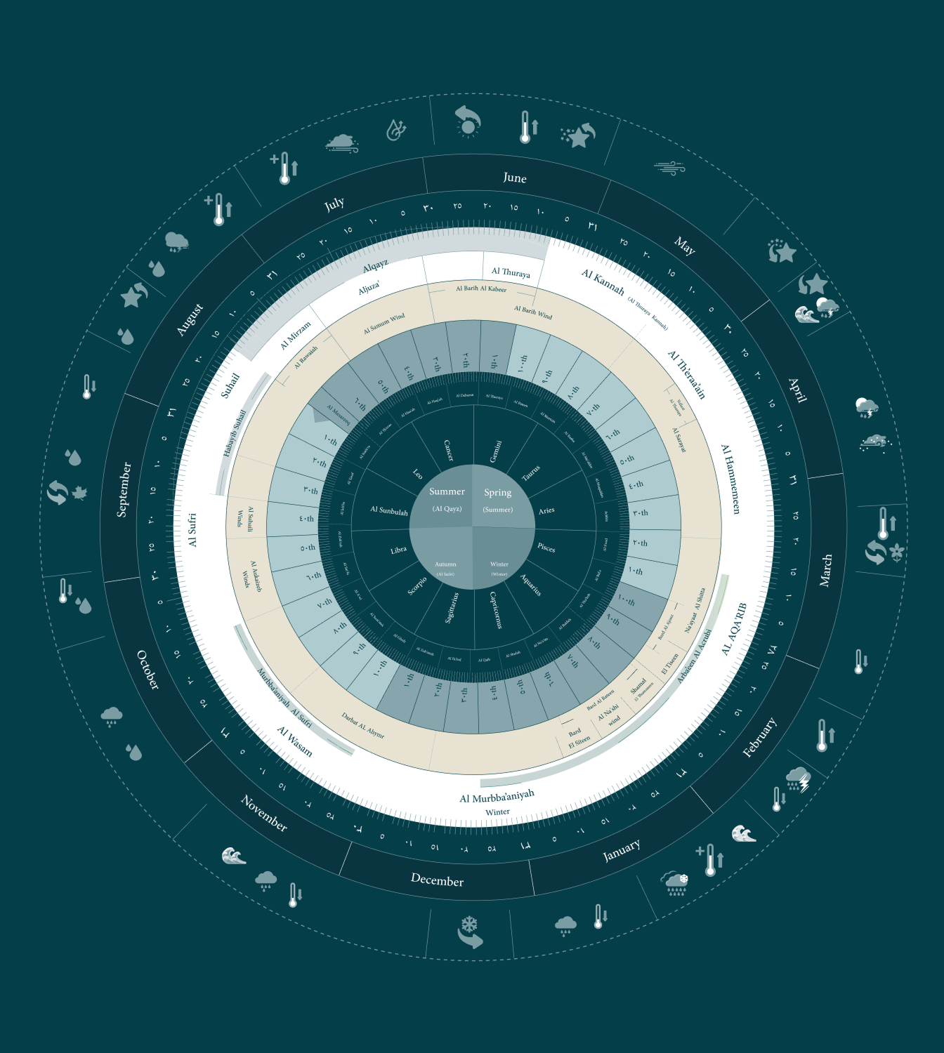 Cultivar Management Dashboard