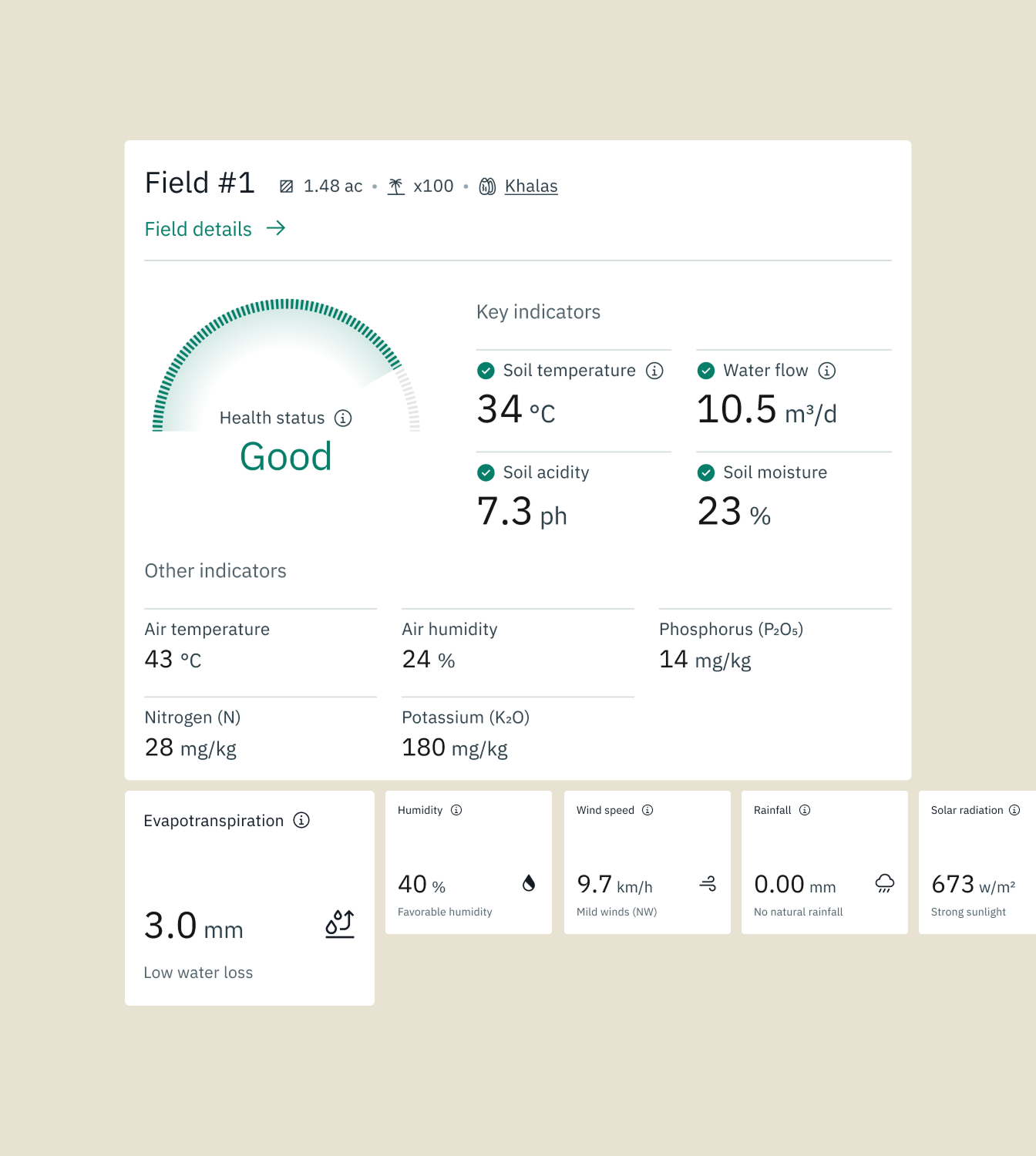 Farm Data Dashboard