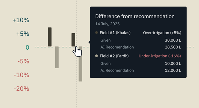Analyze with Experts